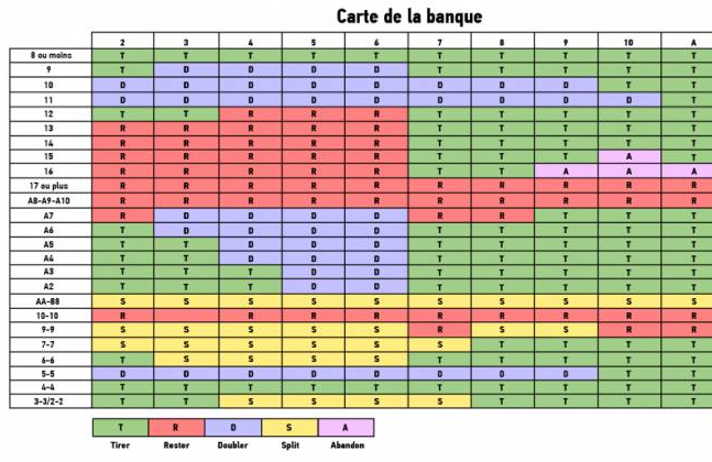 TABLEAU DE LA STRATÉGIE DE BASE DU BLACKJACK.jpg